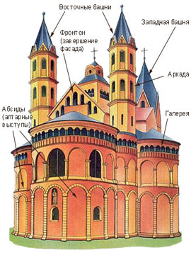 Церковь романского стиля